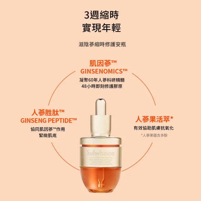 【Sulwhasoo 雪花秀】官方直營 滋陰蔘縮時修護安瓶20g (#心安瓶)