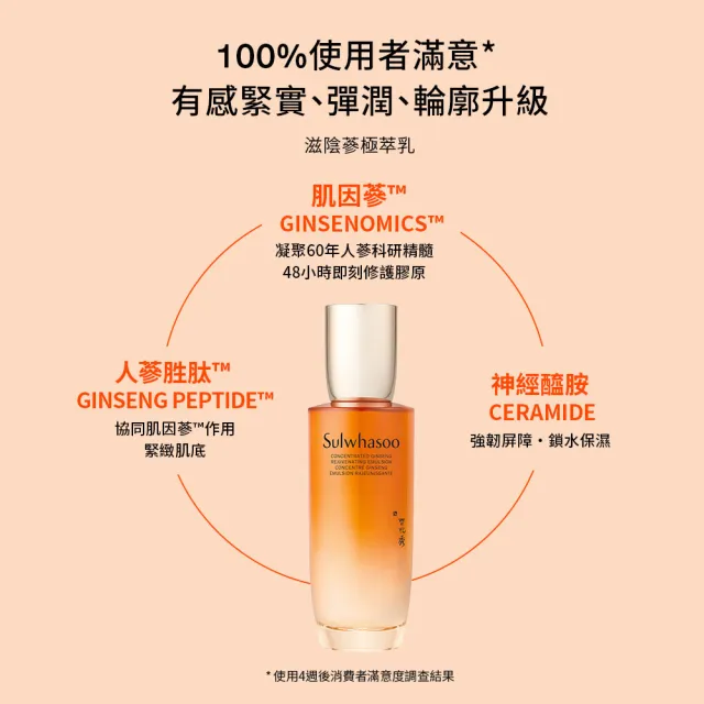 【Sulwhasoo 雪花秀】官方直營 滋陰蔘極萃水乳組(滋陰蔘極萃乳 125ml+滋陰蔘極萃水 150ml)