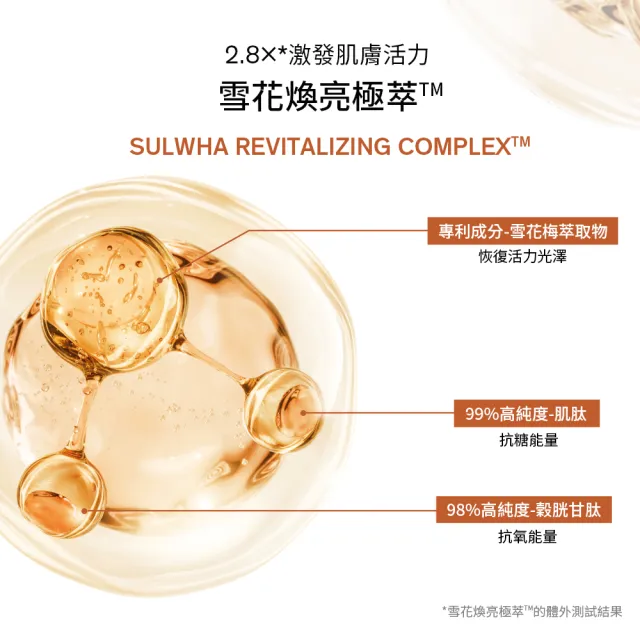 【Sulwhasoo 雪花秀】官方直營 滋陰光萃活膚水乳雙星組(活膚水150ml+活膚乳125ml)