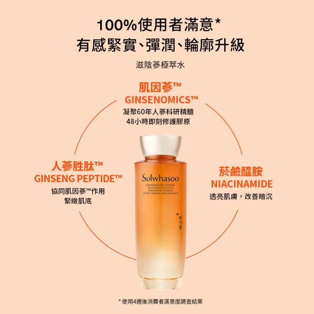 【Sulwhasoo 雪花秀】官方直營 滋陰蔘極萃水150ml(化妝水)