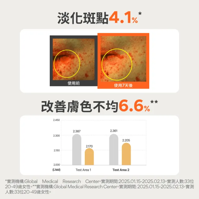 【innisfree】維他命C亮白潤色防曬霜 SPF50+ PA++++ 50ml(潤色提亮)