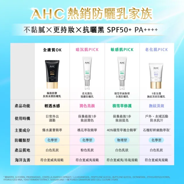 【AHC】買一送一★極致防禦長效水潤防曬乳50ml(防曬/防禦/長效/水潤/海洋友善/小黑盾)