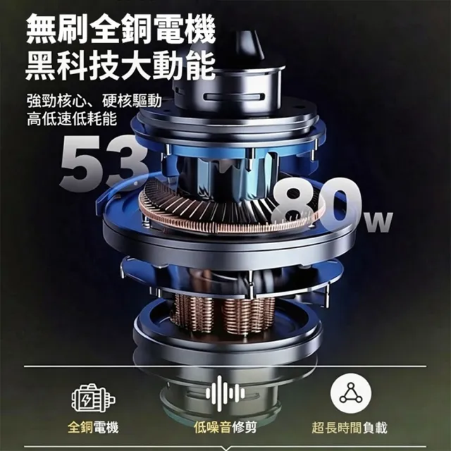 【DOMU 東牧】割草機 除草機 電動打草機 草坪修剪機 無刷工業伸縮款（五節兩電）可伸縮/帶電量顯示屏