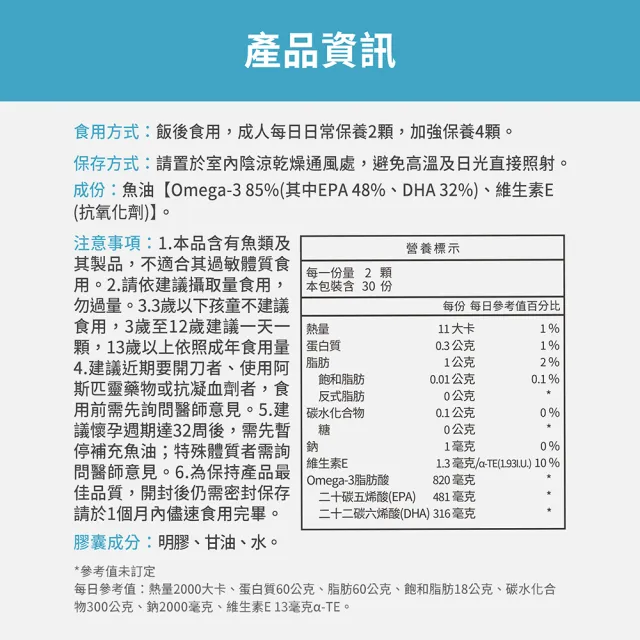 【FJ 豐傑生醫】西班牙85%高純淨魚油-60顆/盒-保健禮盒(調節生理機能ｘOmega-3高濃度ｘ產前產後補養)