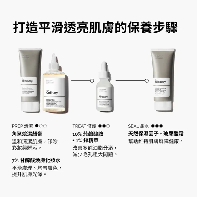 【The Ordinary】控油提亮必備組 | 7%甘醇酸煥膚化妝水＆10% 菸鹼醯胺 + 1% 鋅精華