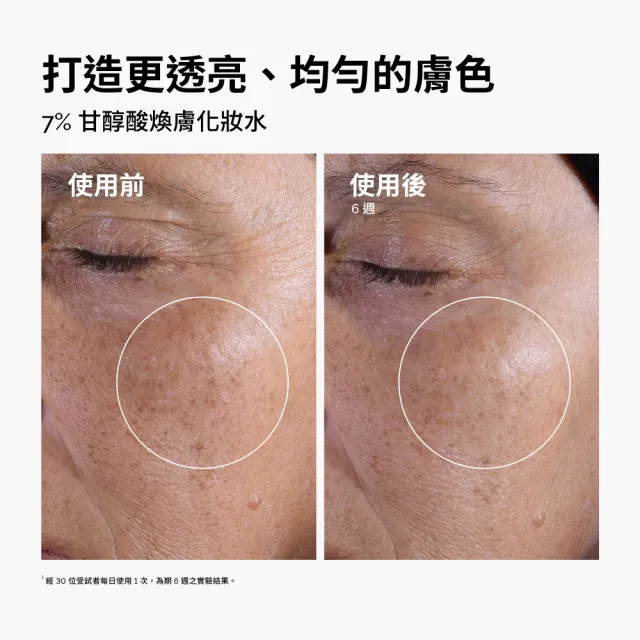 【The Ordinary】控油提亮必備組 | 7%甘醇酸煥膚化妝水＆10% 菸鹼醯胺 + 1% 鋅精華
