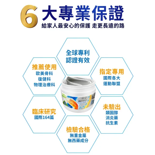 【2eHealth 愛伊】活關捷專利ASU活股醇石墨烯膏三入組(50ml/入 葡萄糖胺、軟骨素、MSM、玻尿酸)