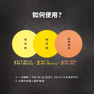 【同闆購物】果果能量☆ 微粉化肌酸 肌酸 [420g/袋] 水肌酸 Creatine GOpower 健身 運動補給 重訓