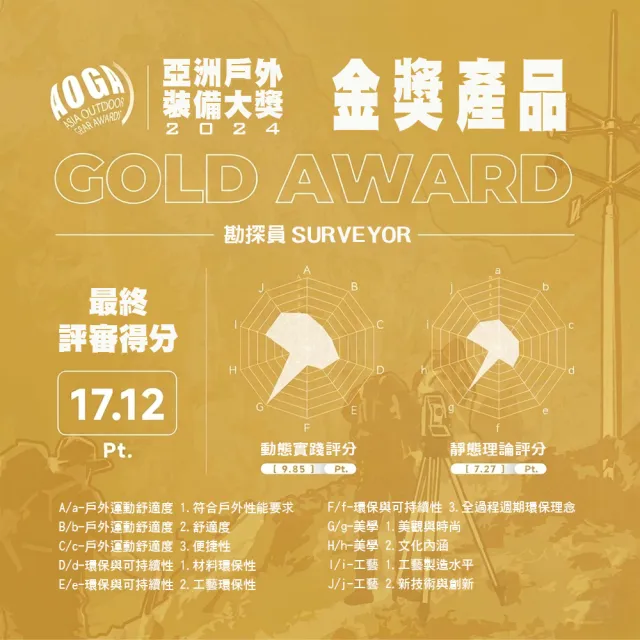 【MRS】Surveyor 勘探員(背包船 激流 平靜 白水 水域 河流 湖泊 漂流 溪流 潭 河 峽灣)