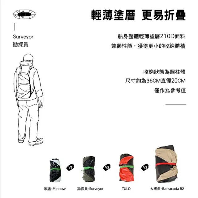 【MRS】Surveyor 勘探員(背包船 激流 平靜 白水 水域 河流 湖泊 漂流 溪流 潭 河 峽灣)