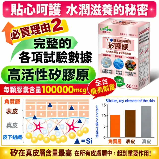 【湧鵬生技】日本歐洲雙專利認證矽膠原3入組共180顆(矽膠原:氯化膽鹼:生物素)