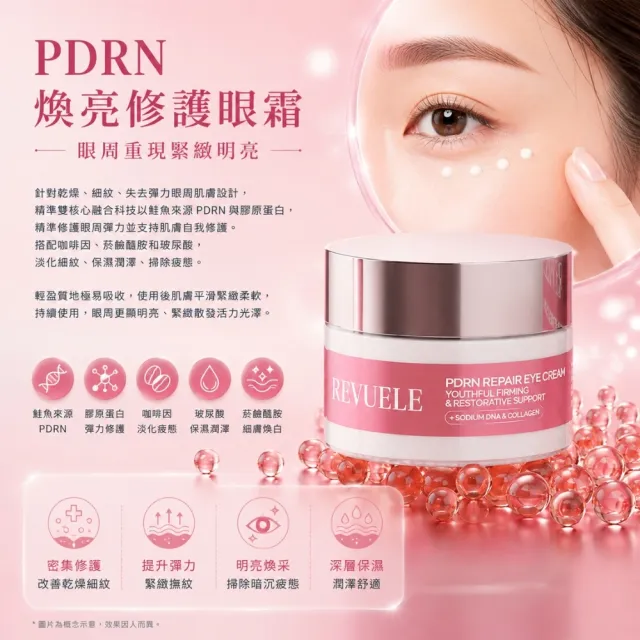 【REVUELE 瑞膚露】PDRN煥亮修護眼霜15ml x2入