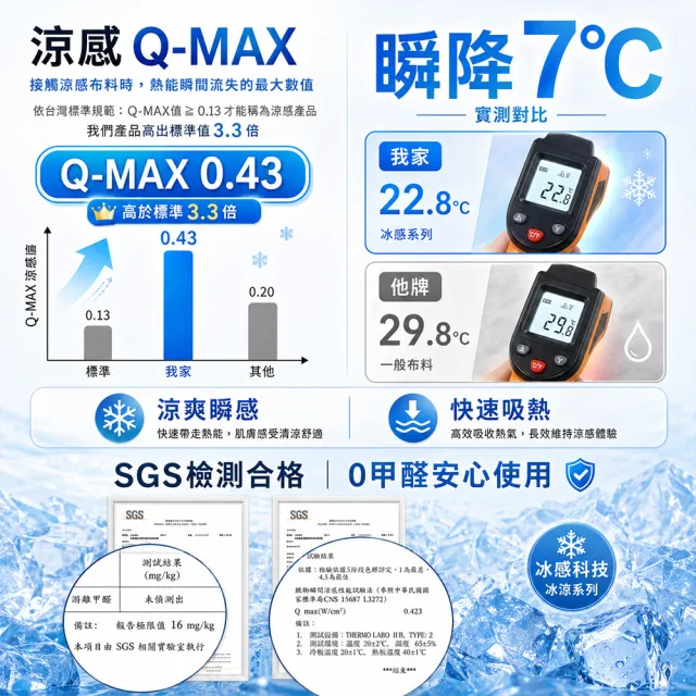 【MIT iLook】買1送1 初秋微涼 親膚透氣四季被/床包枕套組(任選/四季通用/舒眠被/柔滑床包組/Q-MAX值0.43)