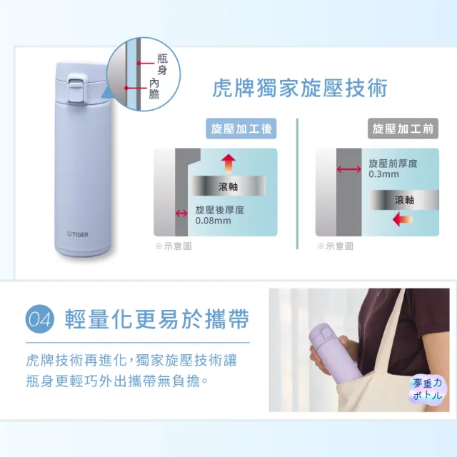 【TIGER 虎牌】買1送1雙層不鏽鋼保溫瓶600ml(MKA-T060彈蓋真空/保溫保冰/mo獨家)