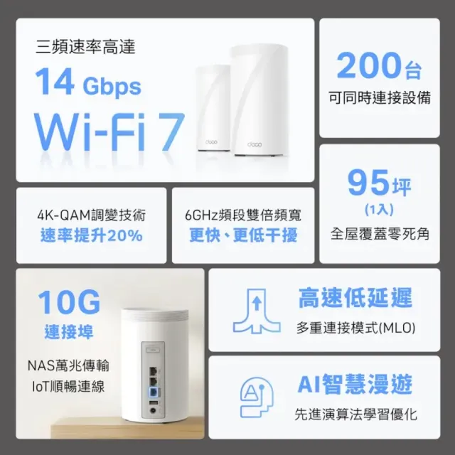 【TP-Link】Wi-Fi 7 BE14000 三頻 10G 真Mesh 無線路由器 分享器(支援AI筆電/透天厝/Deco BE68 一入組)