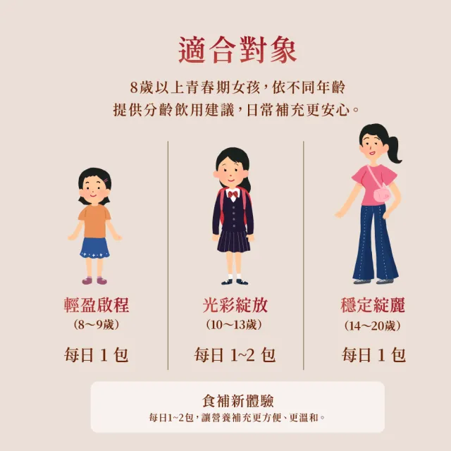 【芳茲】轉大人滴雞精-男生+女生 環保包裝組 14+14包_官方直營/常溫