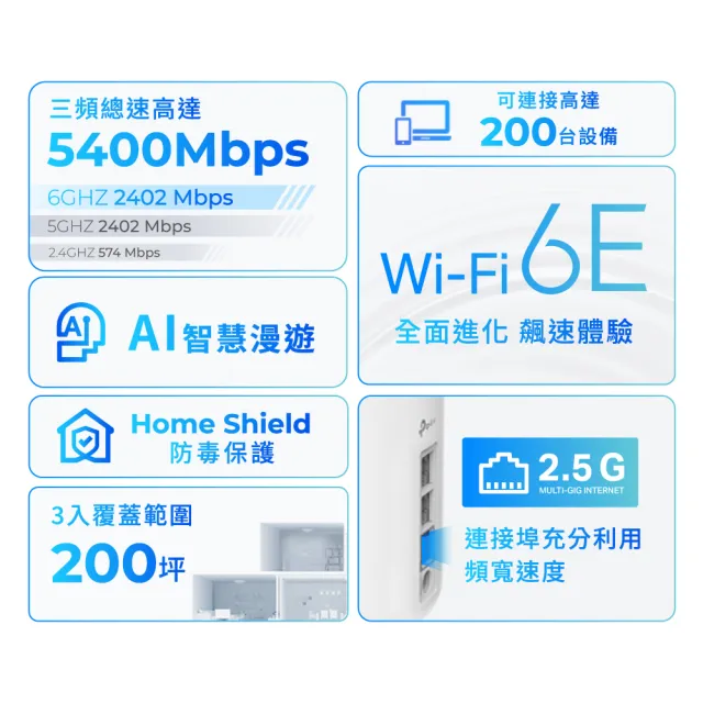 【TP-Link】WiFi 6E AXE5400 三頻 2.5G 真Mesh 無線路由器 分享器(透天厝首選/Deco XE75 Pro 二入組)