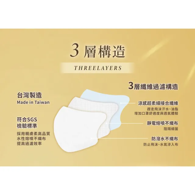 【Injoyyi 幸福物語】蠶絲護眼角 3D立體醫用口罩 7入/3盒組（3色可選 成人適用 單片包裝)