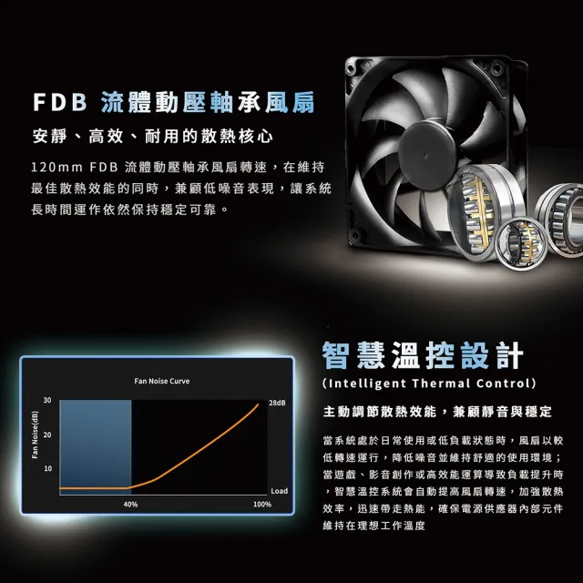 【KISS QUIET】凱斯克 Silent GX3 650W(純白色) 金牌 直出 電源供應器
