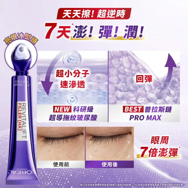 【L’OREAL Paris 巴黎萊雅】玻尿酸眼霜級撫紋精華霜3.0 按摩頭版 50ml (冰熨斗/加大版)