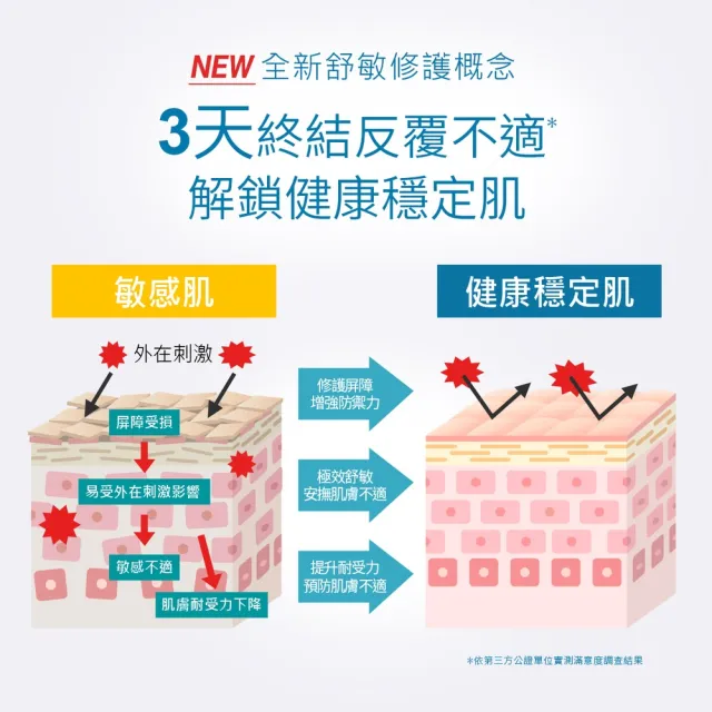 【Neogence 霓淨思】極效積雪草B5舒敏修護精華30ml 3入