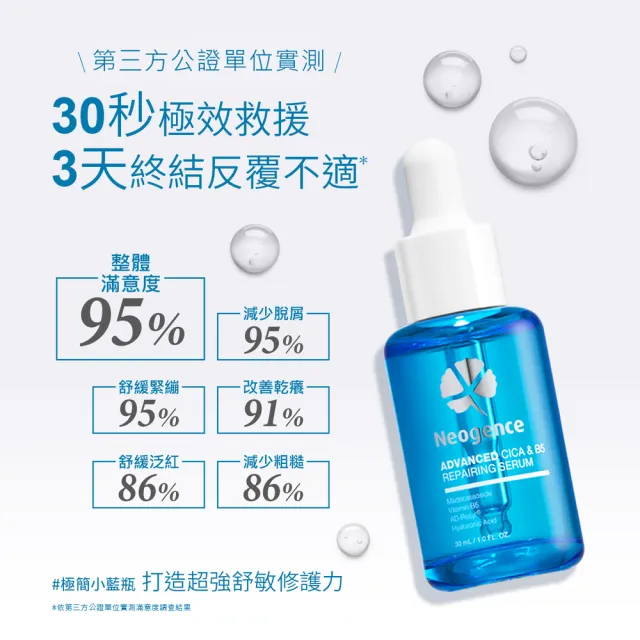 【Neogence 霓淨思】極效積雪草B5舒敏修護精華30ml 3入