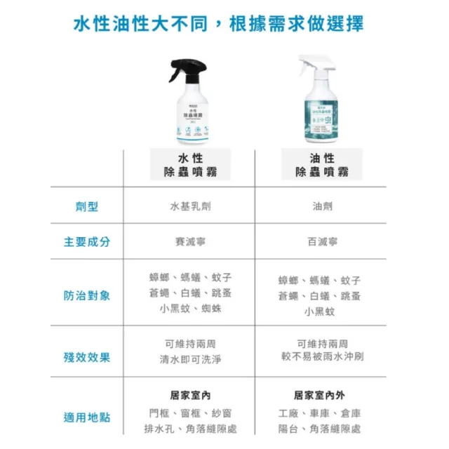 【福來朗】水性除蟲噴霧-補充瓶500ml｜殺蟲劑｜滅蟑｜除蟻｜滅蚊｜蛾蚋｜跳蚤｜居家除蟲