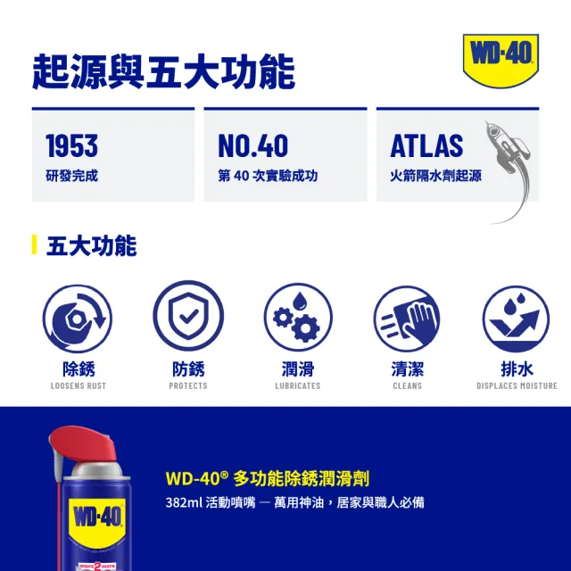 【WD-40】momo獨家 修繕萬用3件組|382ml活動噴嘴＋黏膠去除劑＋精密電器清潔劑200ml