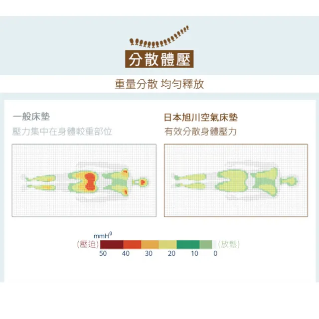 【旭】日本旭川AIRFit氧活力星空灰冬夏兩用空氣涼感床墊 3.2CM 單人加大