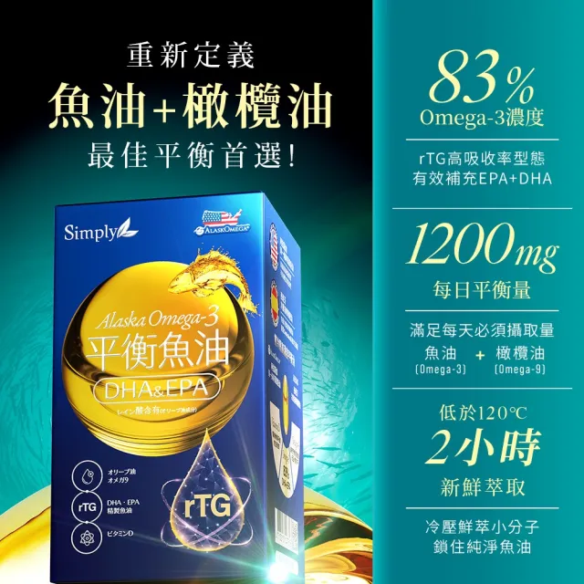 【Simply 新普利】Omega-3平衡魚油60顆 x2盒(林書煒推薦.Omega-9.DHA.EPA.D3.雙11 1111)