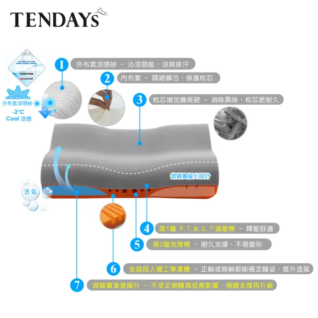 【TENDAYS】MMT量身正側睡枕(TDN6希臘蓋婭系列8.5/9.5cm/白金/白綠可選)