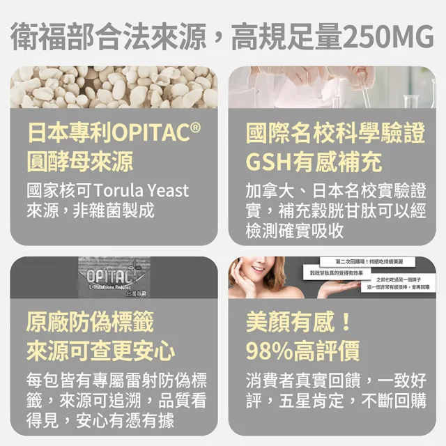 【FJ 豐傑生醫】專利穀胱甘-30顆/袋x3入(GSH養顏美容ｘ促進新陳代謝)