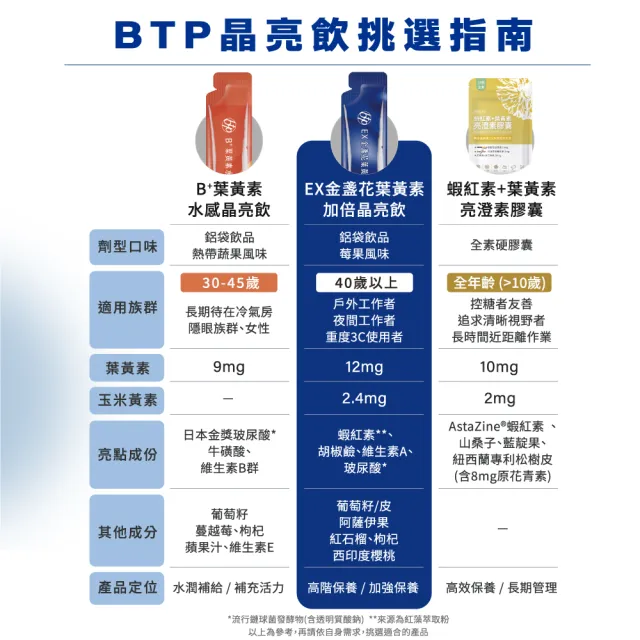 【BTP】EX葉黃素加倍晶亮飲4盒-15入/盒(游離型葉黃素／蝦紅素／ 玻尿酸／胡椒素／維持晶亮)