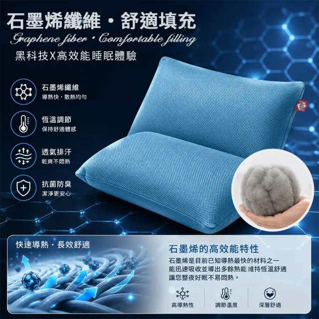 【Sleep Peacefully 寢室安居】買1送1 台灣製 3M吸濕排汗石墨烯獨立筒枕 多色任選