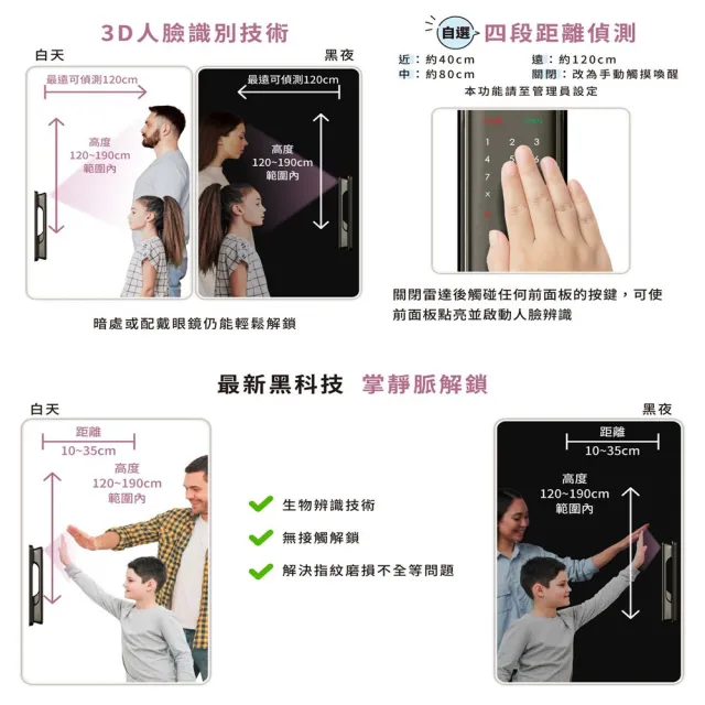 【HITACHI 日立】逸系列 旗艦級七合一推拉式電子鎖(兒童安全鎖/3D人臉/掌靜脈/全彩微光貓眼)HIT-FY10-T