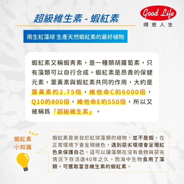 【得意人生】Omega-3魚油1000mg+蝦紅素3入組(共180粒 EPA180mg DHA120mg 深海魚油)