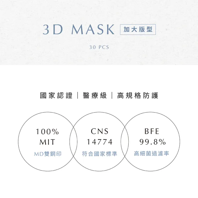 【辰昱】辰昱3D立體醫療口罩30入/共四盒(透氣成人加大3D口罩)