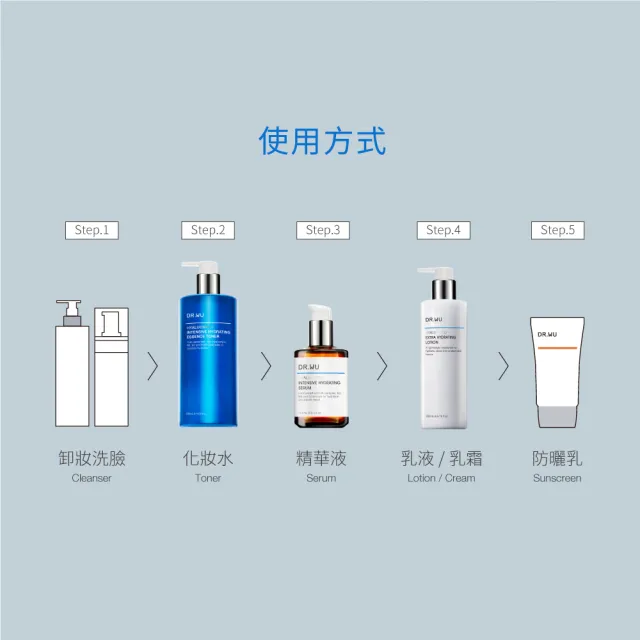 【DR.WU 達爾膚】玻尿酸保濕精華乳200ML(重量版)