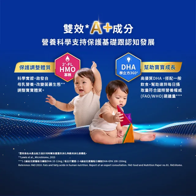 【美強生】官方直營 Enfa A+ 優生3 1-3歲適用 幼兒成長配方_HMO新配方(850gX2入)