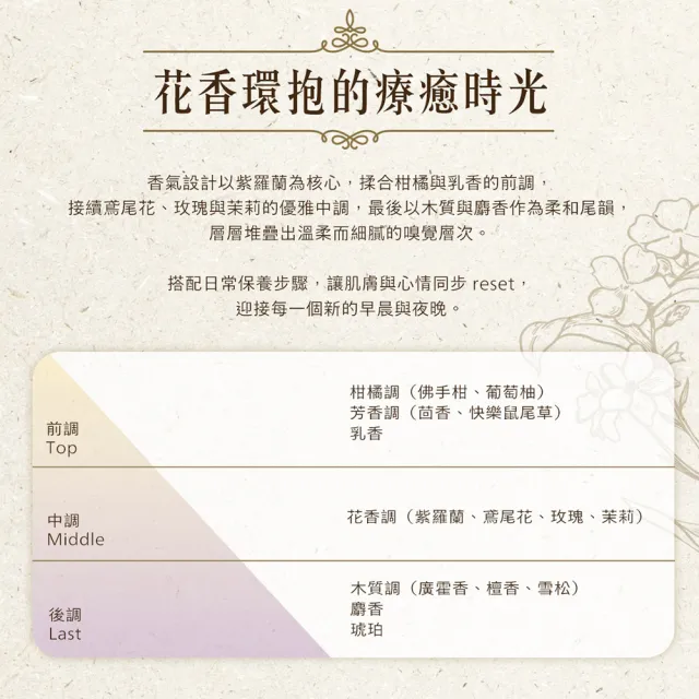 【PAUL & JOE】紫羅蘭草本補水精華 80ml