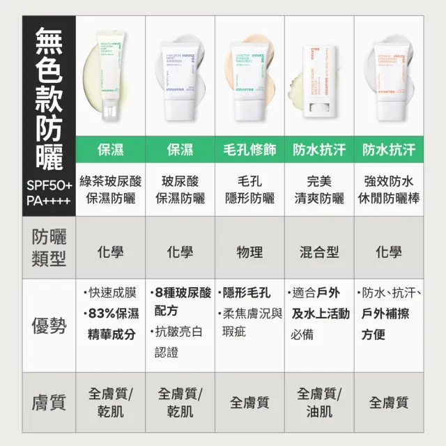 【innisfree】向日葵完美清爽防曬霜 SPF50+ PA++++(60ml)