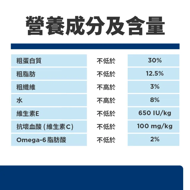 【Hills 希爾思】官方直營 高齡活力 高齡貓 雞肉 1.36公斤(貓飼料 貓糧 老貓)