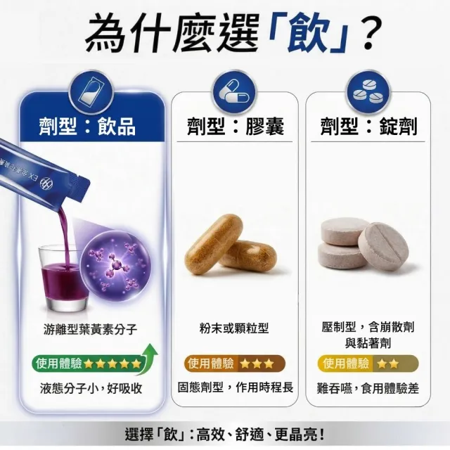 【BTP】EX葉黃素加倍晶亮飲 1盒-15入/盒(葉黃素游離型/ 維持晶亮/水潤舒適/一包搞定/游離型)