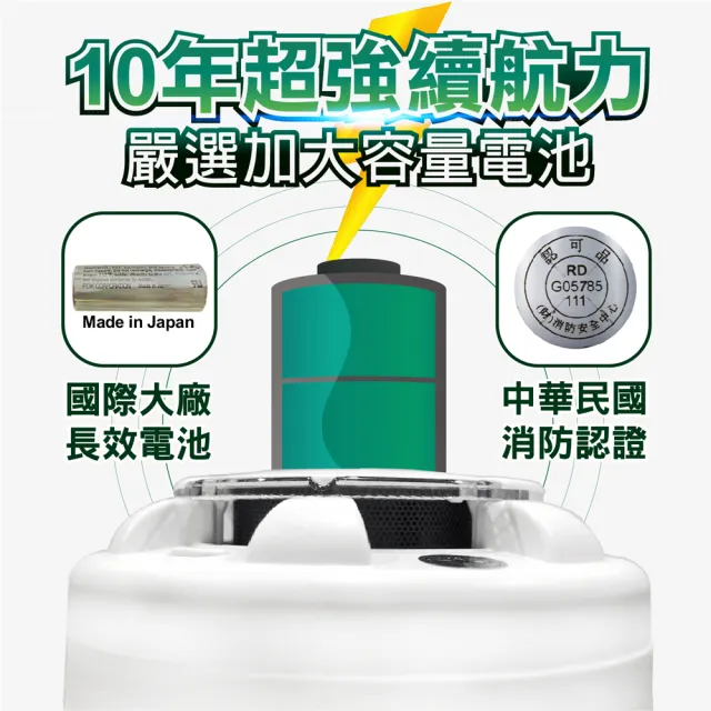 【TYY】住宅用火災警報器-機能款/偵煙型4入禮盒組(住警器/火警器/偵煙器/YDS-H03)