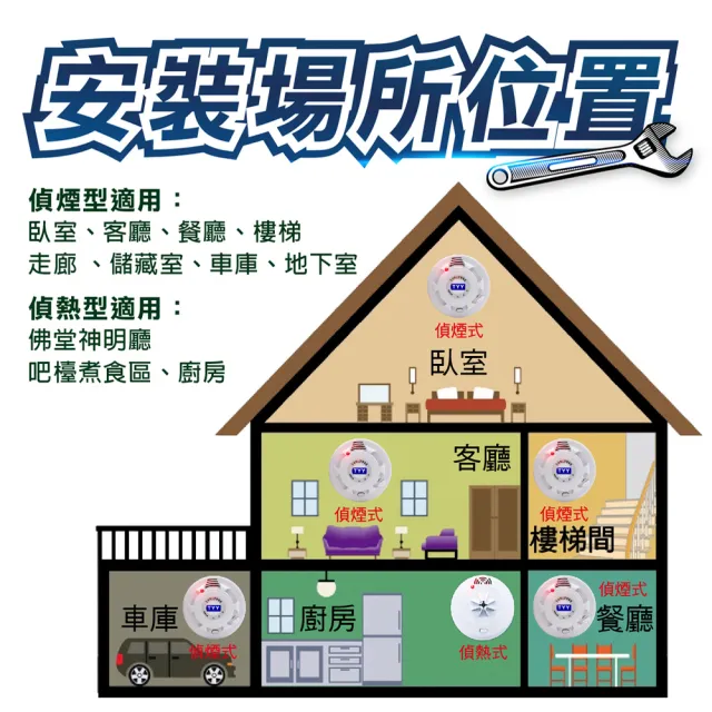 【TYY】住宅用火災警報器-機能款/偵煙型4入禮盒組(住警器/火警器/偵煙器/YDS-H03)