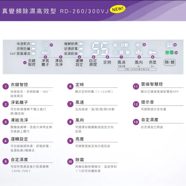 【HITACHI 日立】一級能效13公升真變頻高效除濕機 RD-260VJ(琉金白)