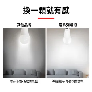 【TOSHIBA 東芝】10入組 澄系列 LED廣角燈泡  9.8W 高亮省電(晝光色/自然色/燈泡色)