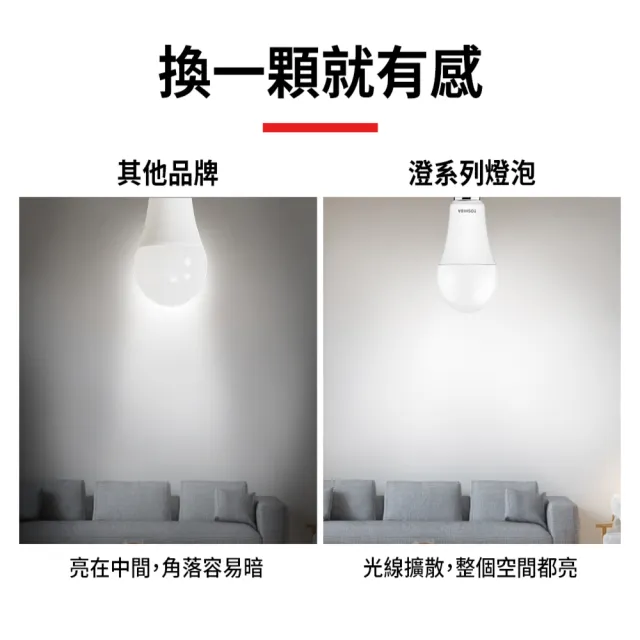 【TOSHIBA 東芝】10入組 澄系列 LED廣角燈泡  9.8W 高亮省電(晝光色/自然色/燈泡色)
