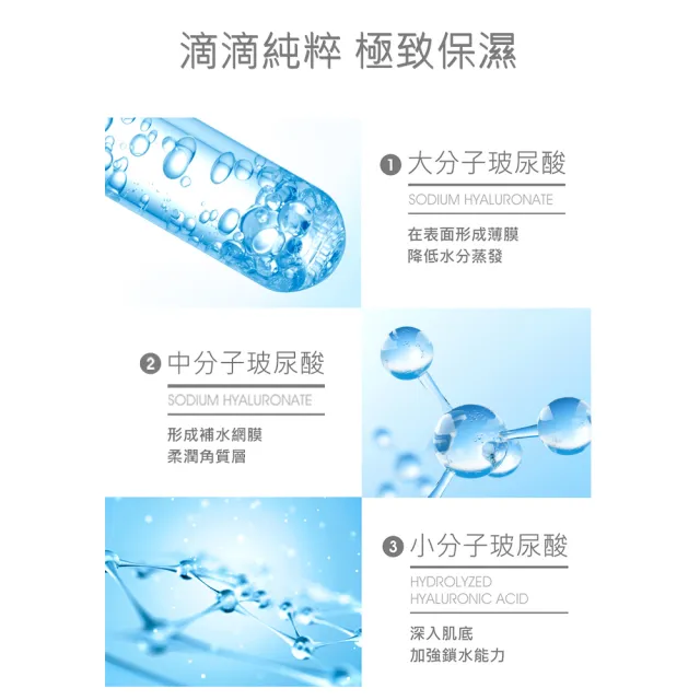 【JS 婕洛妮絲】超水感玻尿酸保濕精華30mlx3（保濕鎖水）
