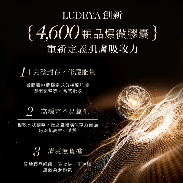 【LUDEYA】超值1+1★瑰泌彈潤緊緻組(瑰泌霜60ml+瑰泌精華35ml)